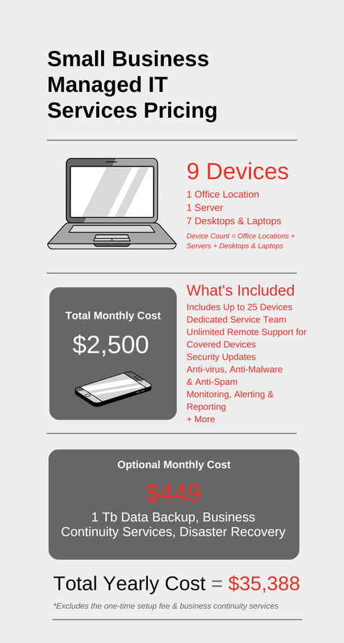Revised Managed IT Pricing SMB