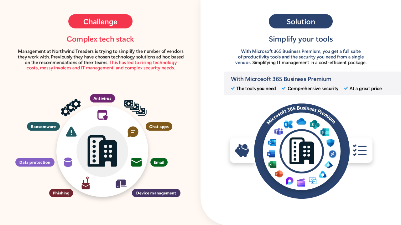 Microsoft 365 Business Premium Challenge and Solution