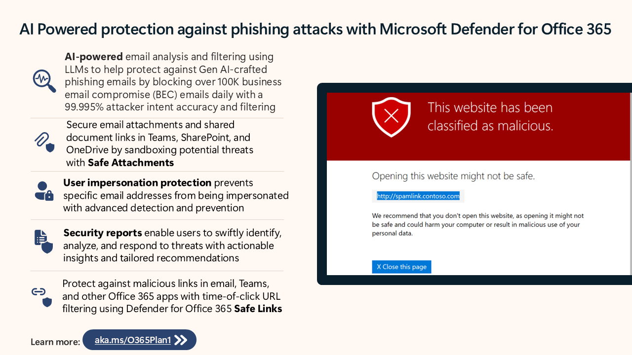 AI Powered Phishing Attack Protection with Microsoft Defender