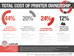 Determine Your True Cost of Print Ownership - Loffler
