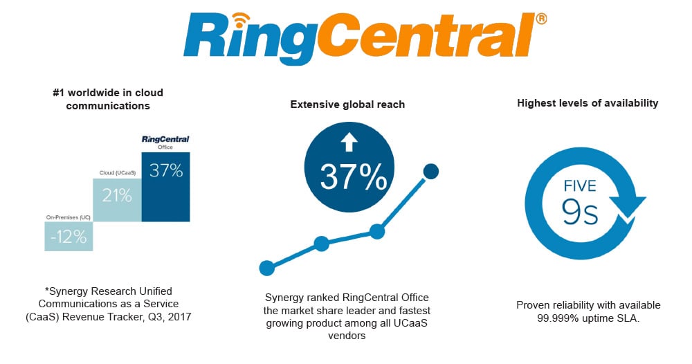 Ring Central infographic 2