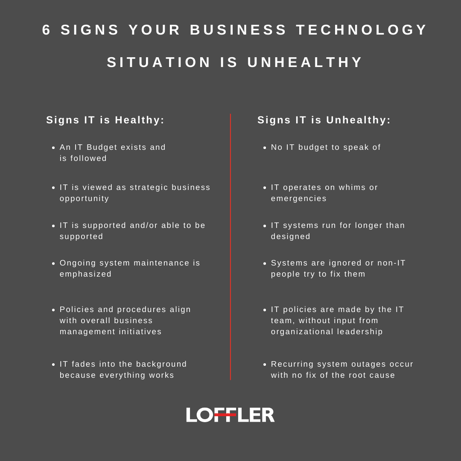 A chart to help you understand if your IT department is considered healthy