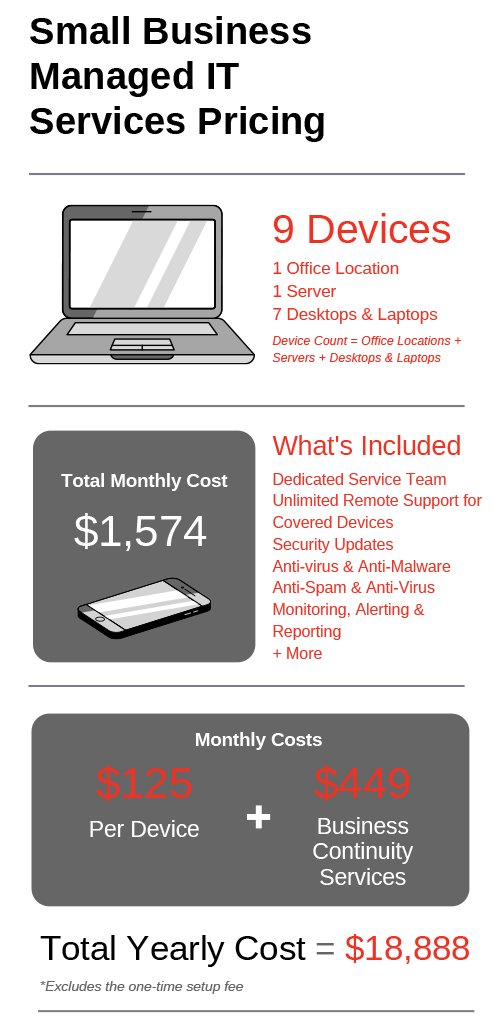 Small Business Managed IT Services Pricing