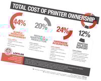 Total Cost of Printer Ownership - 10 slant.jpg Total Cost of Printer Ownership - 10 slant.jpg